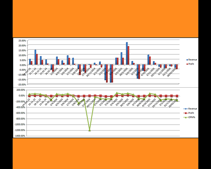 Fund Performance: Growth & Scale Stage (PMF)