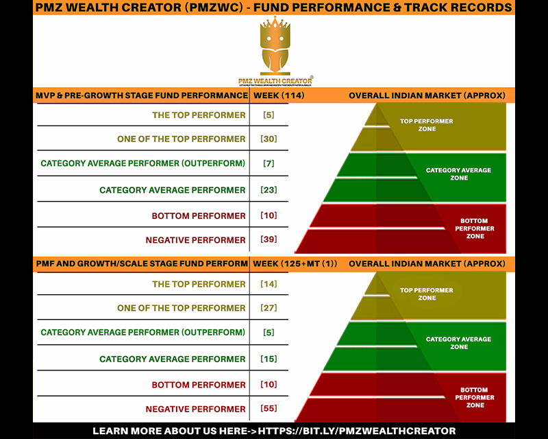 Recent Week Performance