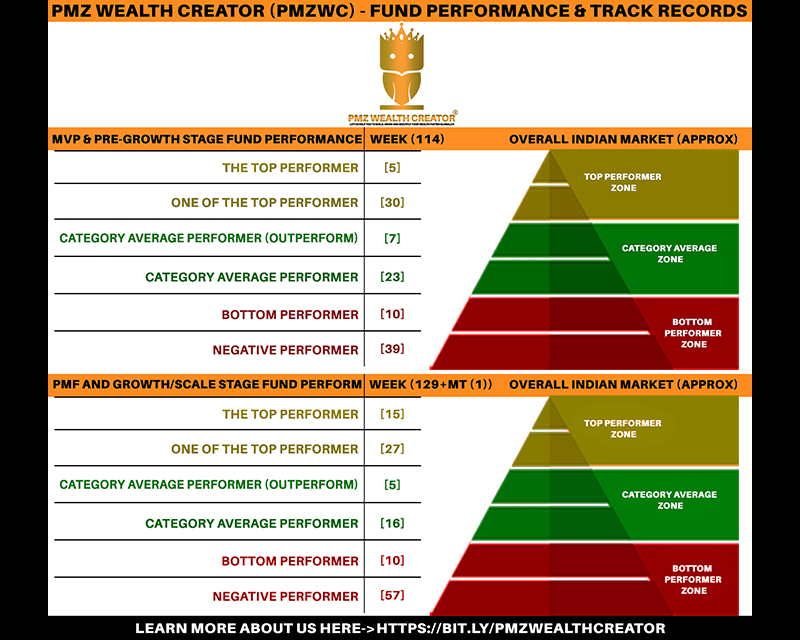 Recent Week Performance