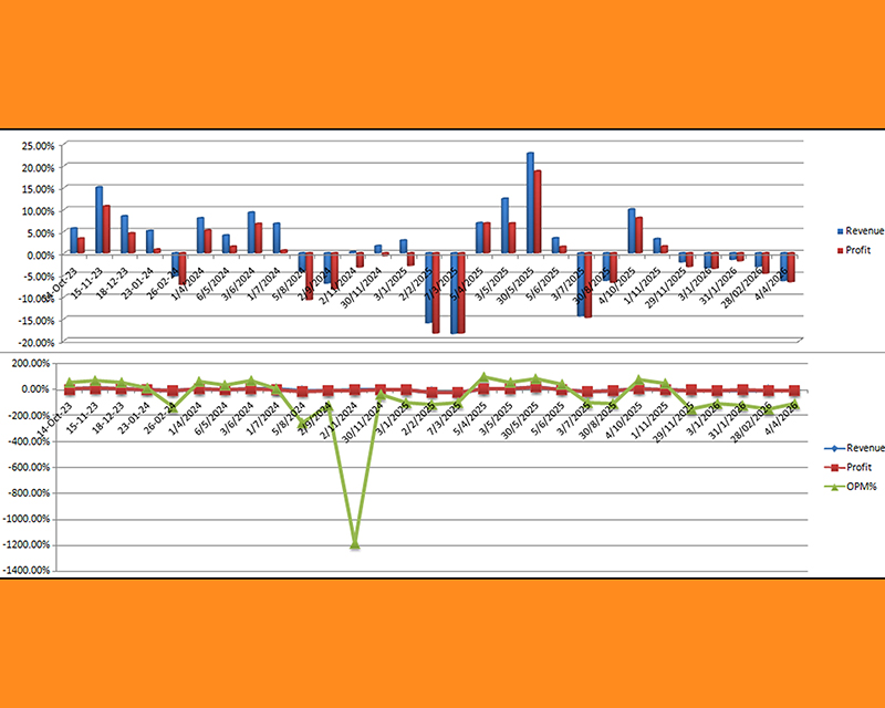 Fund Performance: Growth & Scale Stage (PMF)