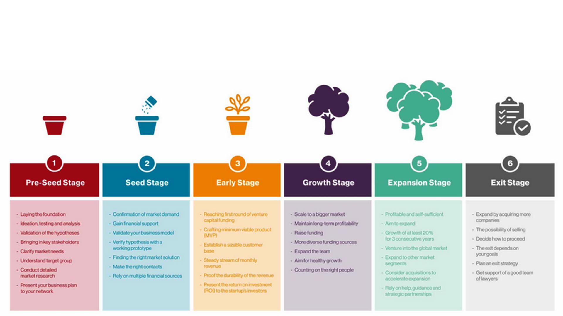 Startup Development